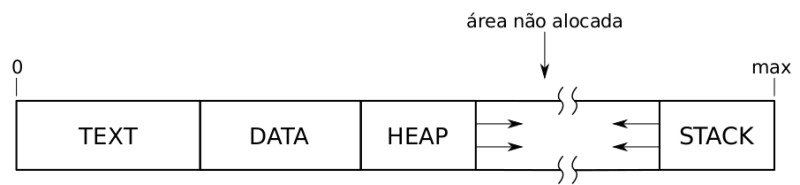 areas-memoria.png areas-memoria.png