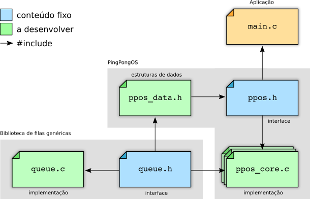 PingPongOS source files structure