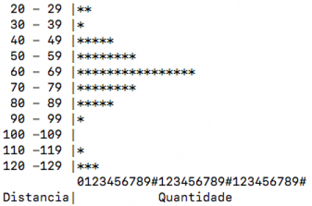 Histograma formato ASCII
