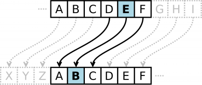 O que é código dos guerreiros?, Wiki