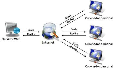 t:tim_berners-lee [Wiki Computação]