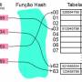 tabela_hash.jpg