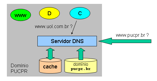 dns-servidor.png