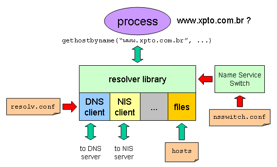 dns-resolver.png