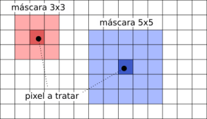 Máscaras de filtragem