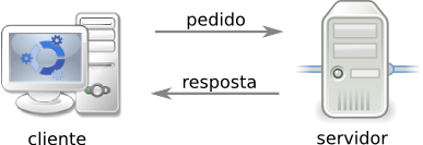 Arquitetura two-tier